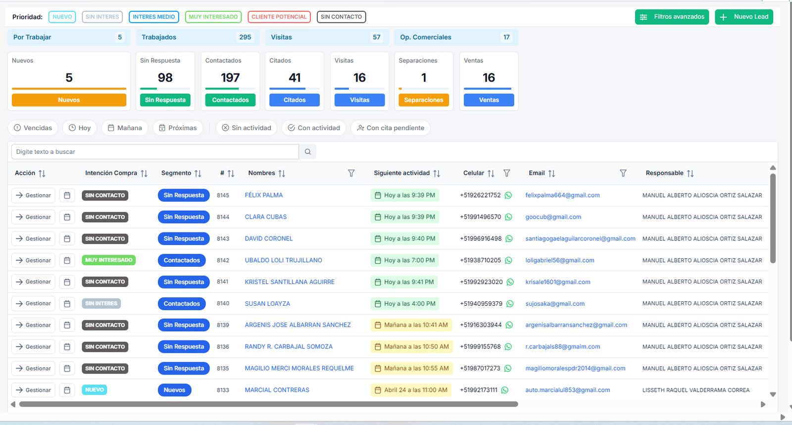 Dashboard Logicware CRM